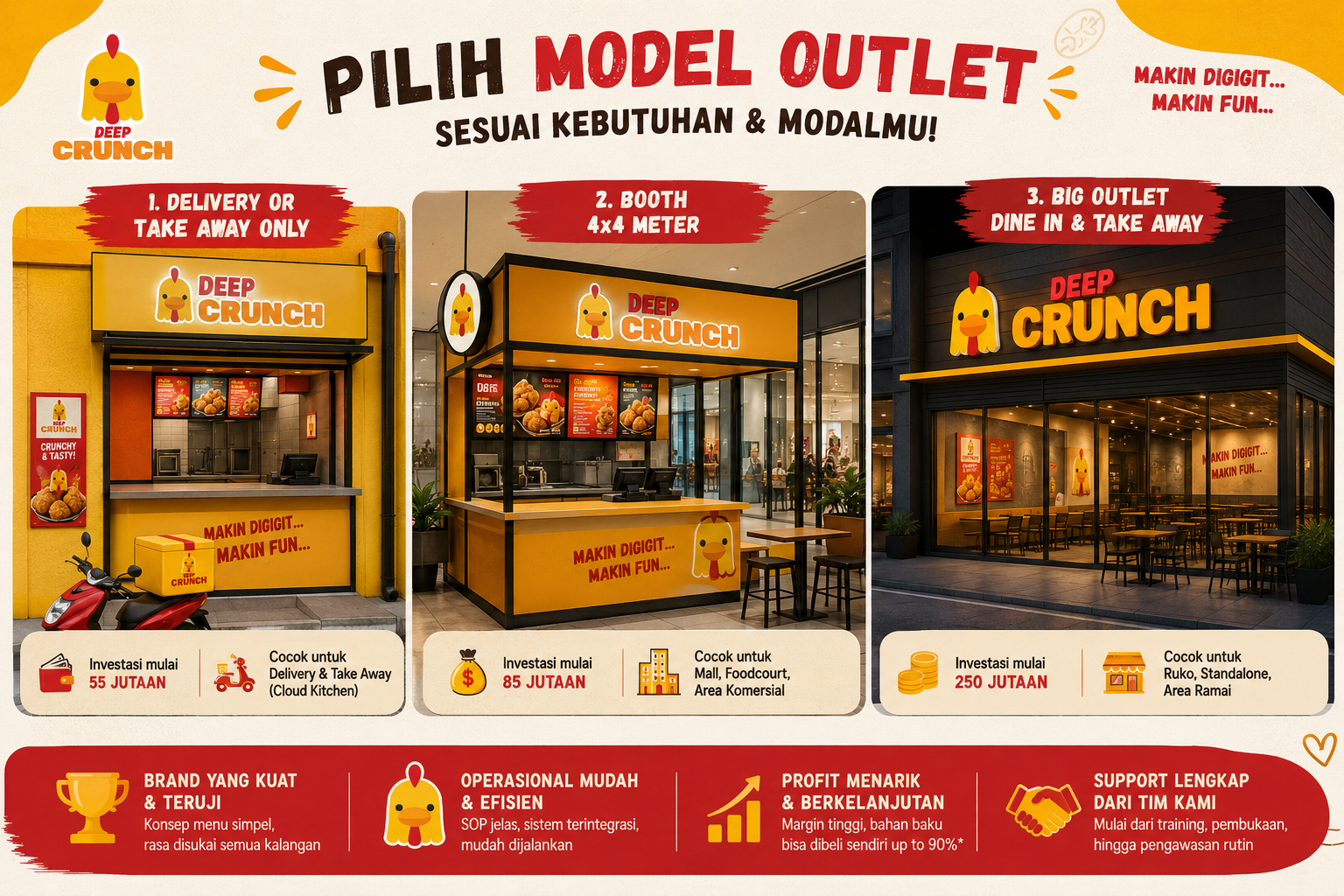 3 Model Outlet Deep Crunch
